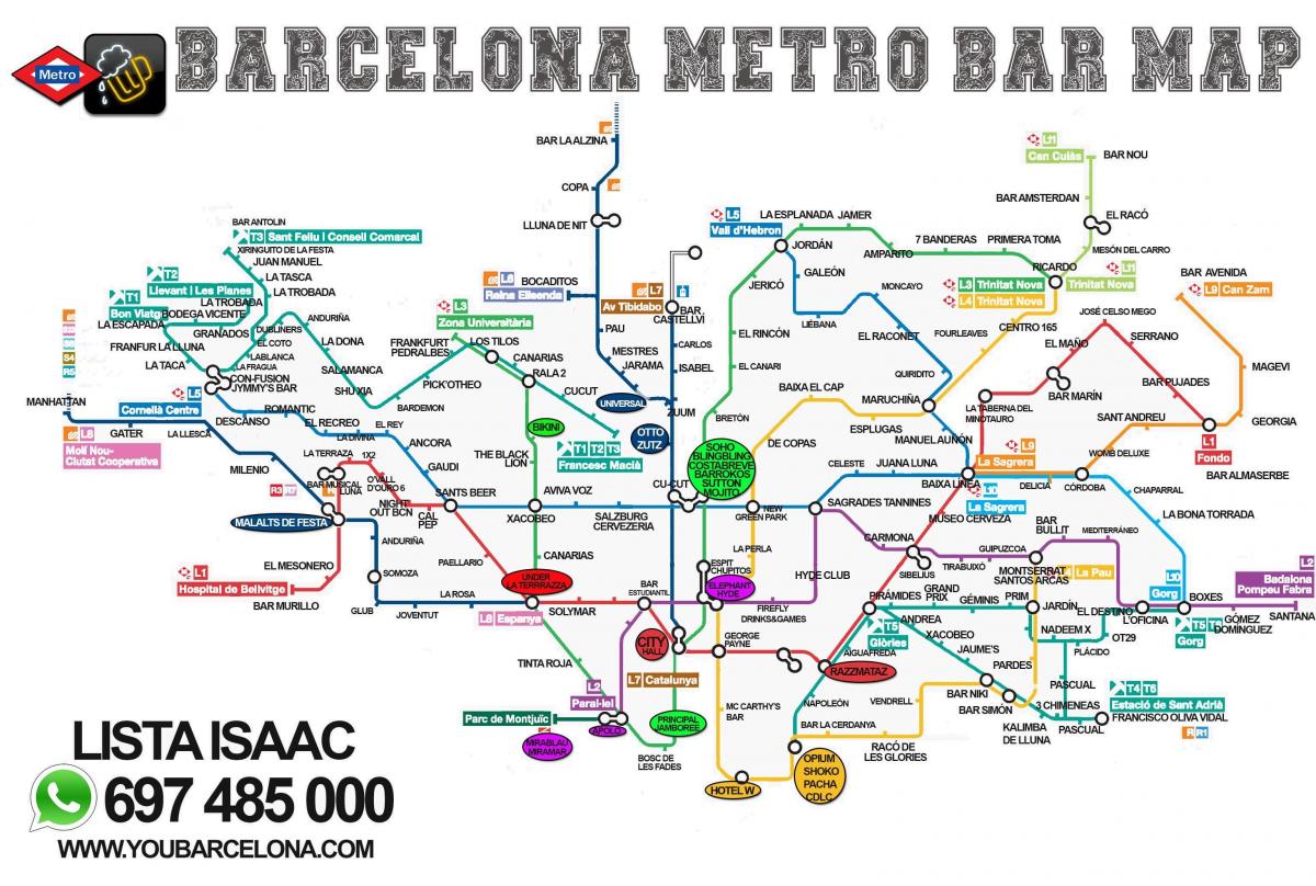 خريطة برشلونة القضبان